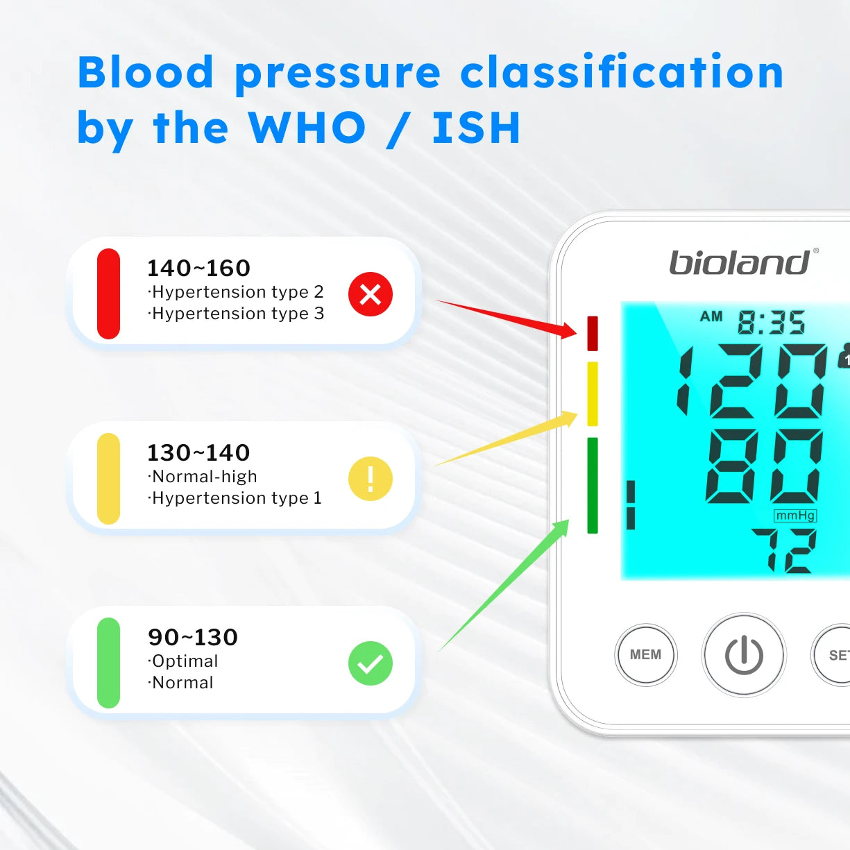 Easy Read Blood Pressure Buddy